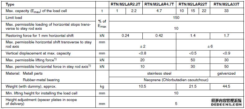 德國(guó)HBM  RTN/M2稱重模塊產(chǎn)品參數(shù)